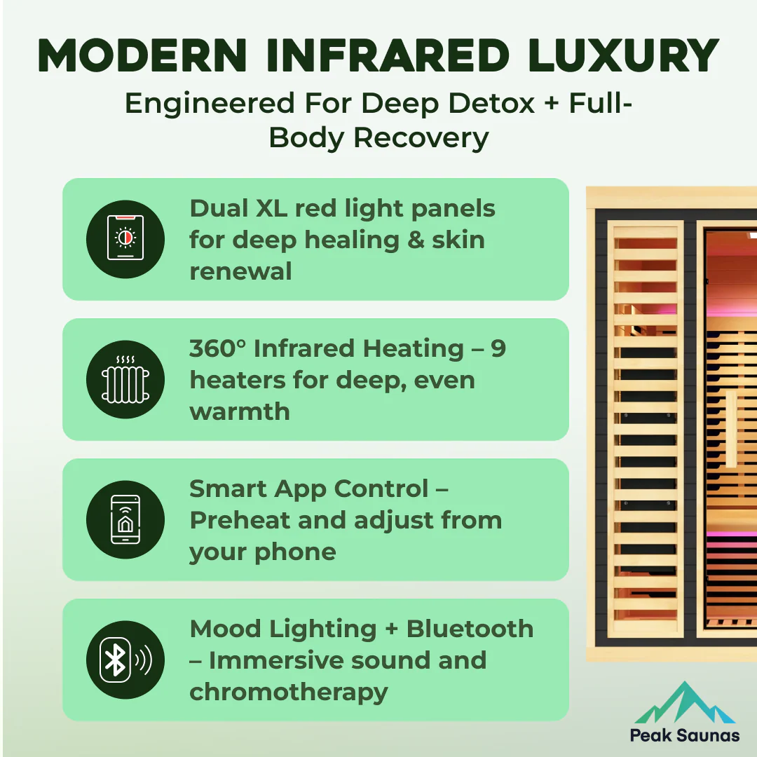 Denali 3-Person Full Spectrum Infrared Sauna with Full-Body Medical-Grade Red Light Therapy & Smart WiFi App Control - Image 12