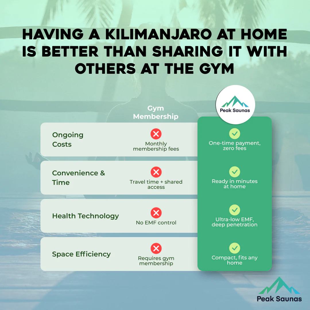 Kilimanjaro 5-Person Outdoor Full Spectrum Infrared Sauna with Full-Body Medical-Grade Red Light Therapy and Smart WiFi App Control - Image 18