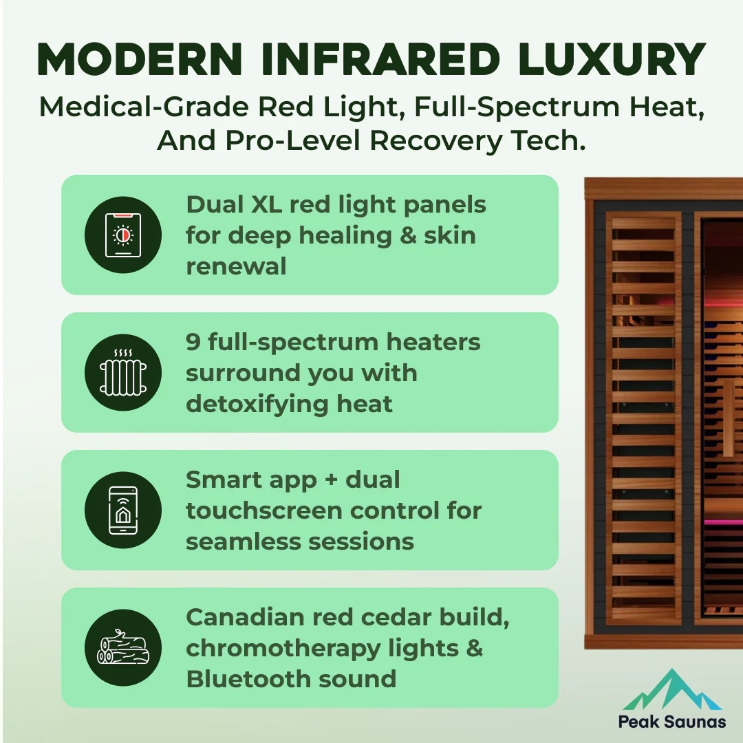 Matterhorn 3-Person Full Spectrum Infrared Sauna with Full-Body Medical-Grade Red Light Therapy & Smart WiFi App Control - Image 4